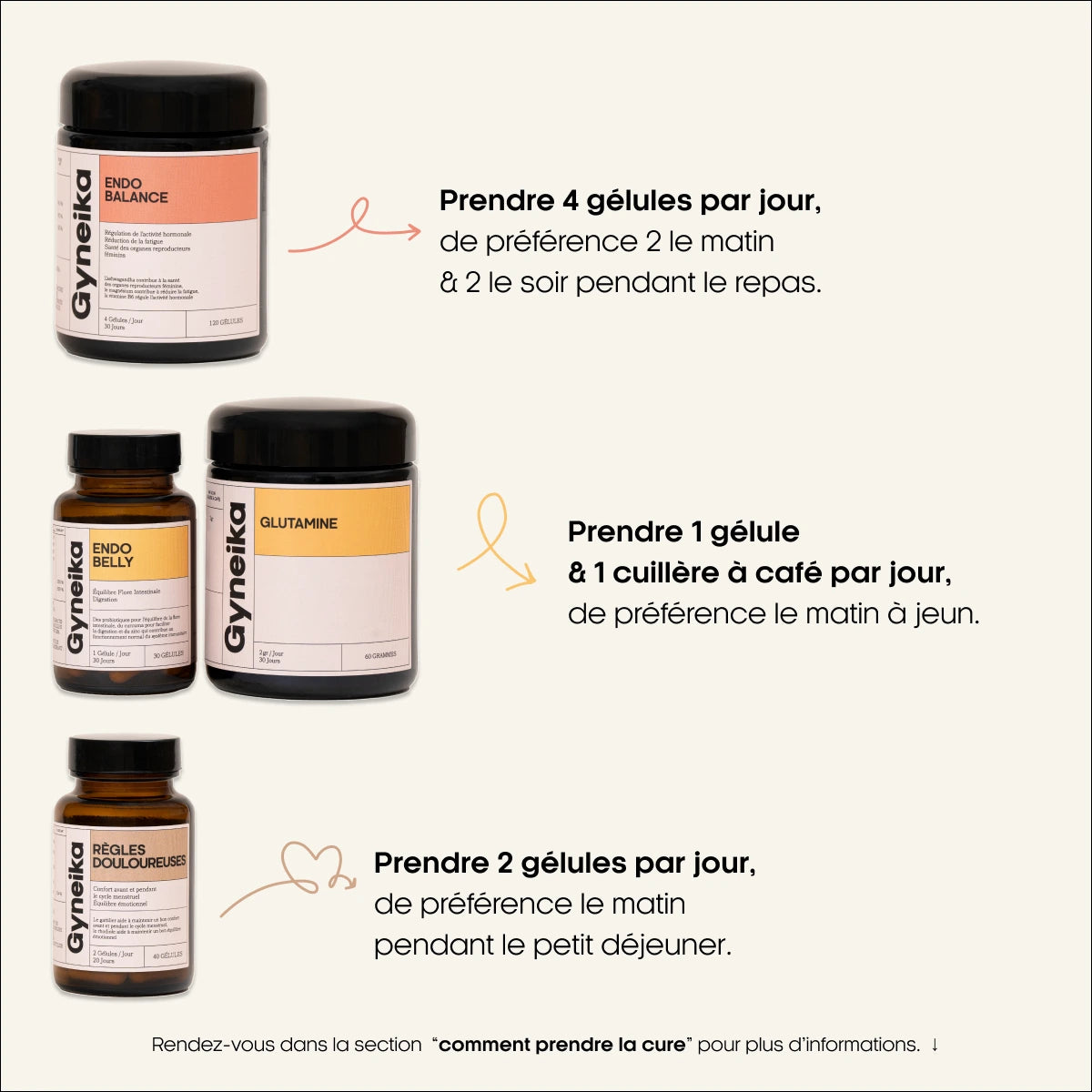 Conseils d'utilisation Pack endopower compléments alimentaires endométriose Gyneika Glutamine Endobelly Endobalance Règles douloureuses