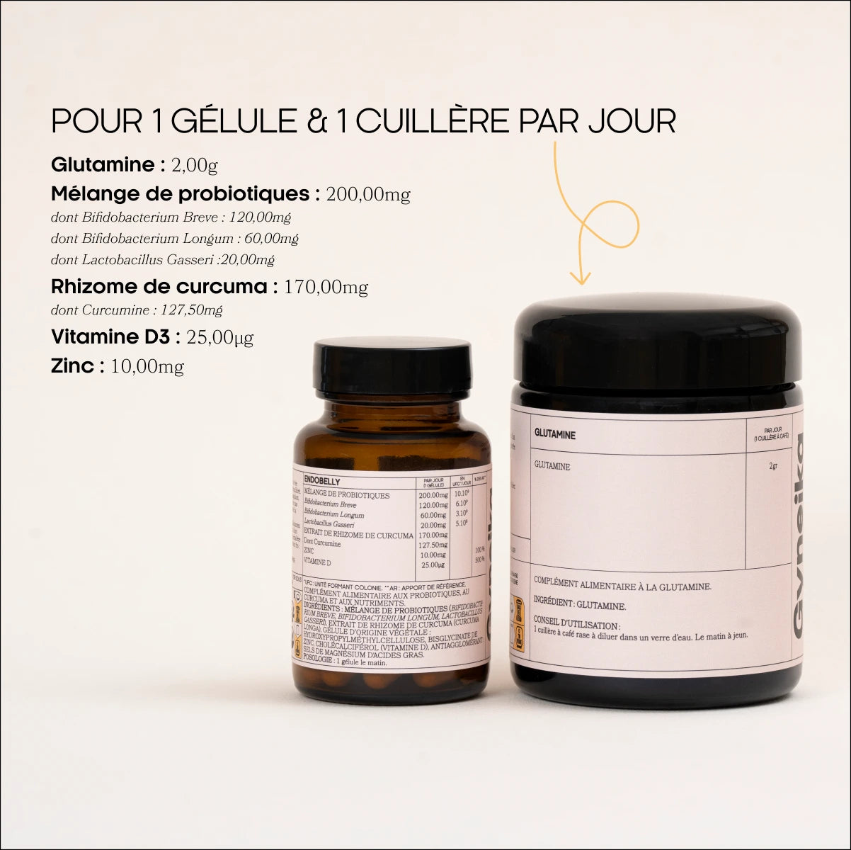 Dosage endobelly compléments alimentaires endométriose Gyneika