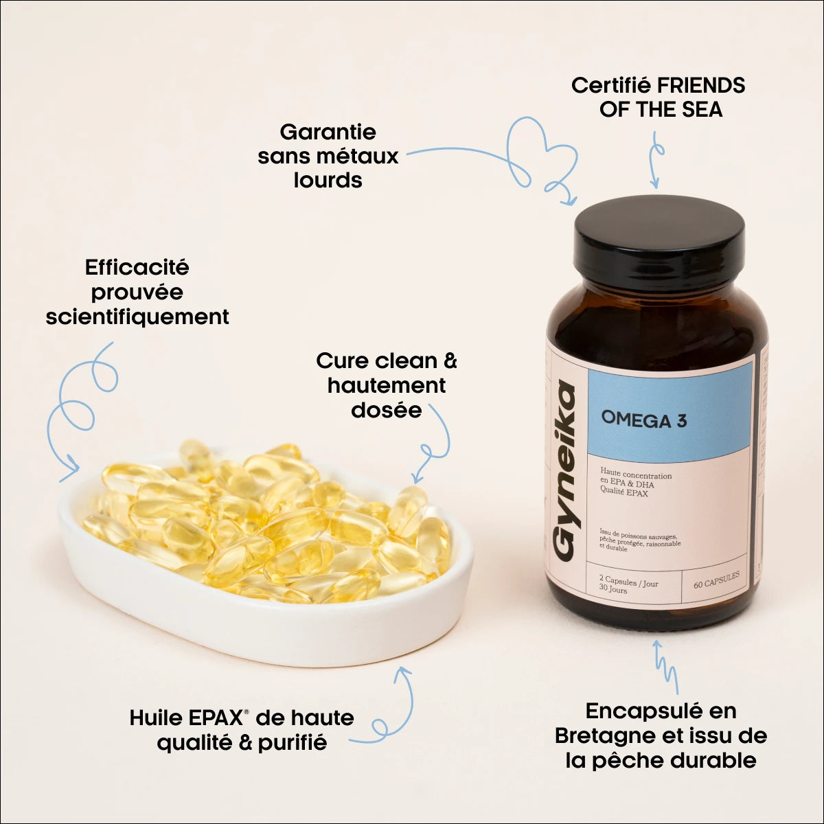 Engagements Omega 3 compléments alimentaires Gyneika endométriose