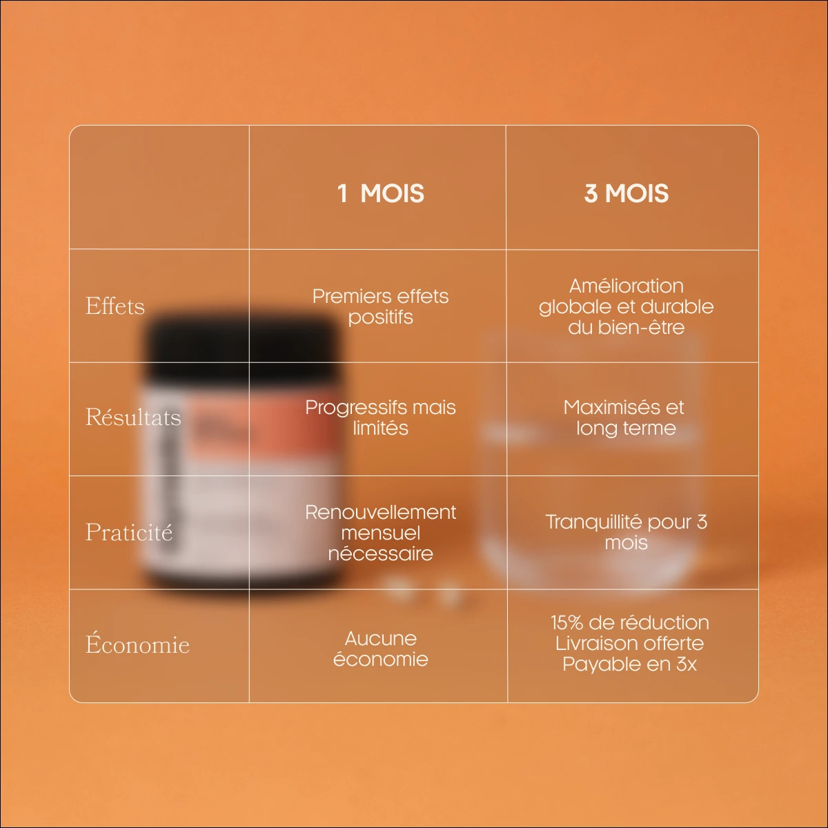 cure 3 mois endobalance compléments alimentaires Gyneika