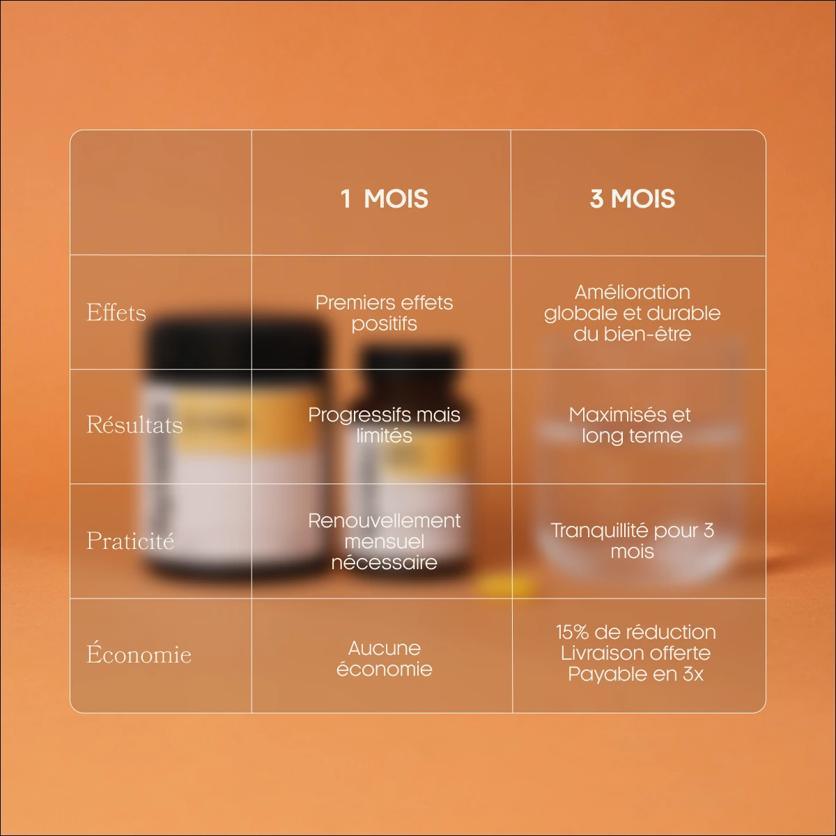 Cure 3 mois endobelly compléments alimentaires endométriose Gyneika Glutamine
