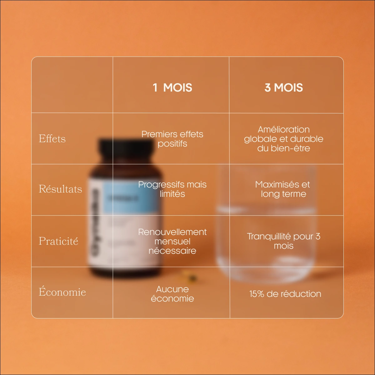 Cure 3 mois Omega 3 compléments alimentaires Gyneika endométriose