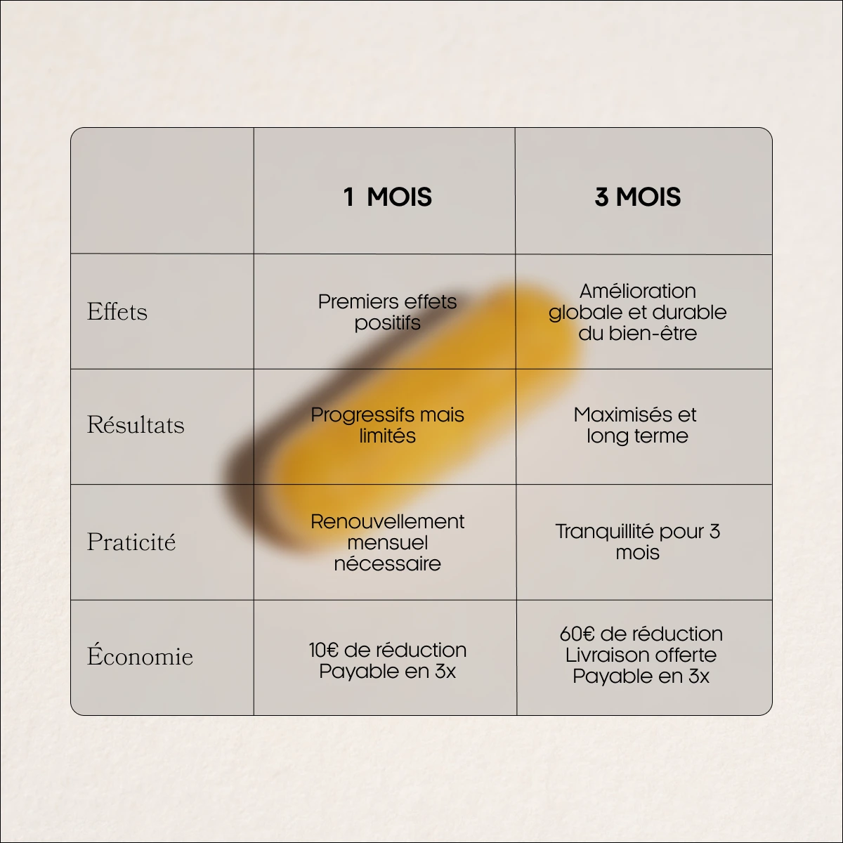 Cure 3 mois Pack endofighter compléments alimentaires endométriose Gyneika Glutamine Endobelly Endobalance