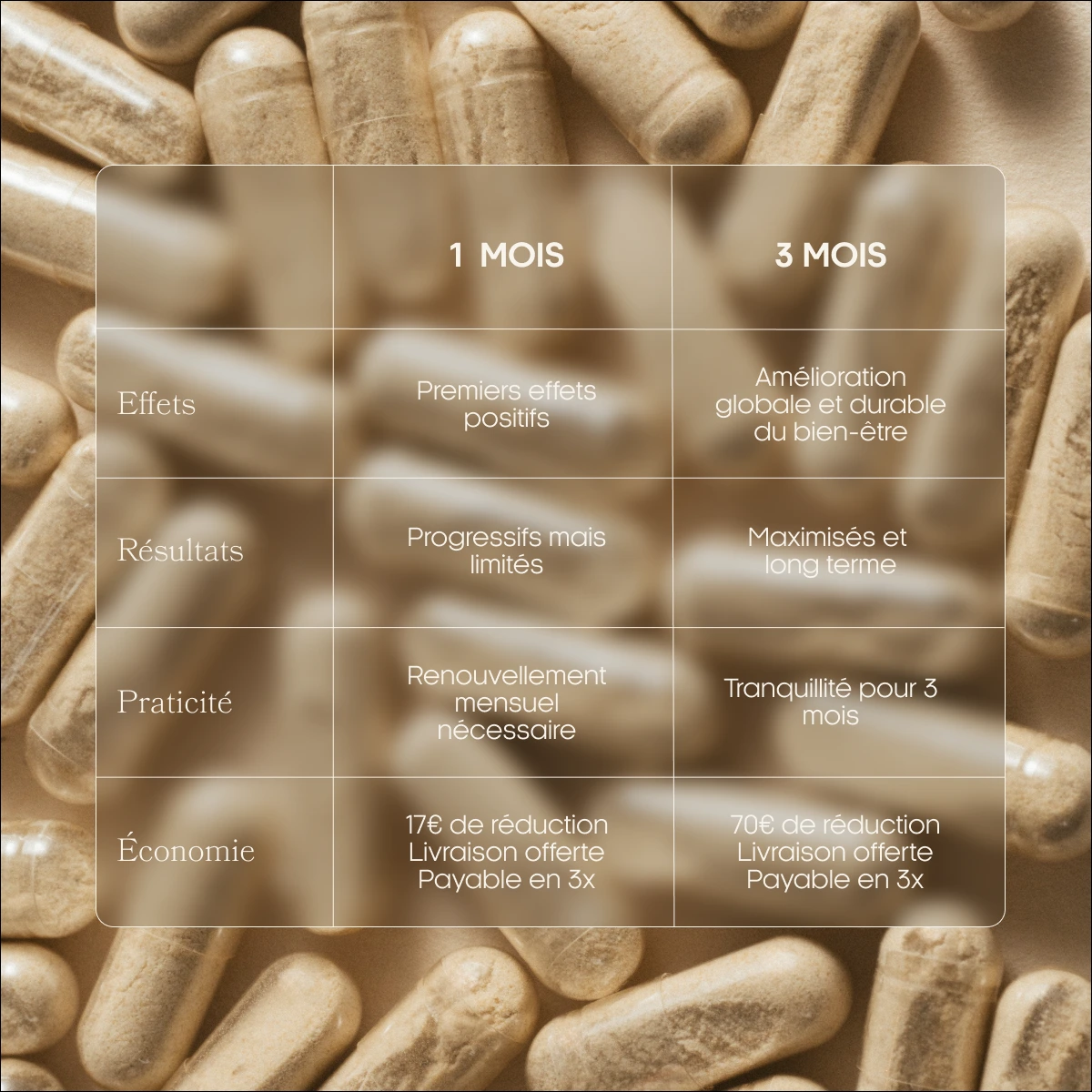 Cure 3 mois Pack endopower compléments alimentaires endométriose Gyneika Glutamine Endobelly Endobalance Règles douloureuses