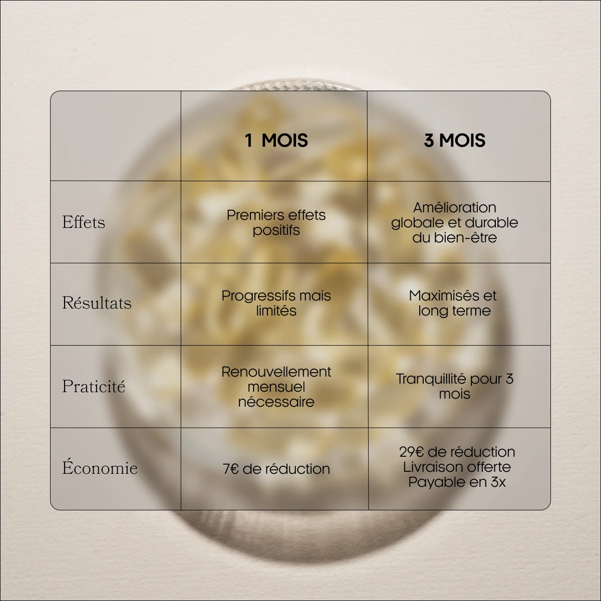 Cure 3 mois Pack endostart compléments alimentaires endométriose Gyneika Glutamine endobelly omega 3