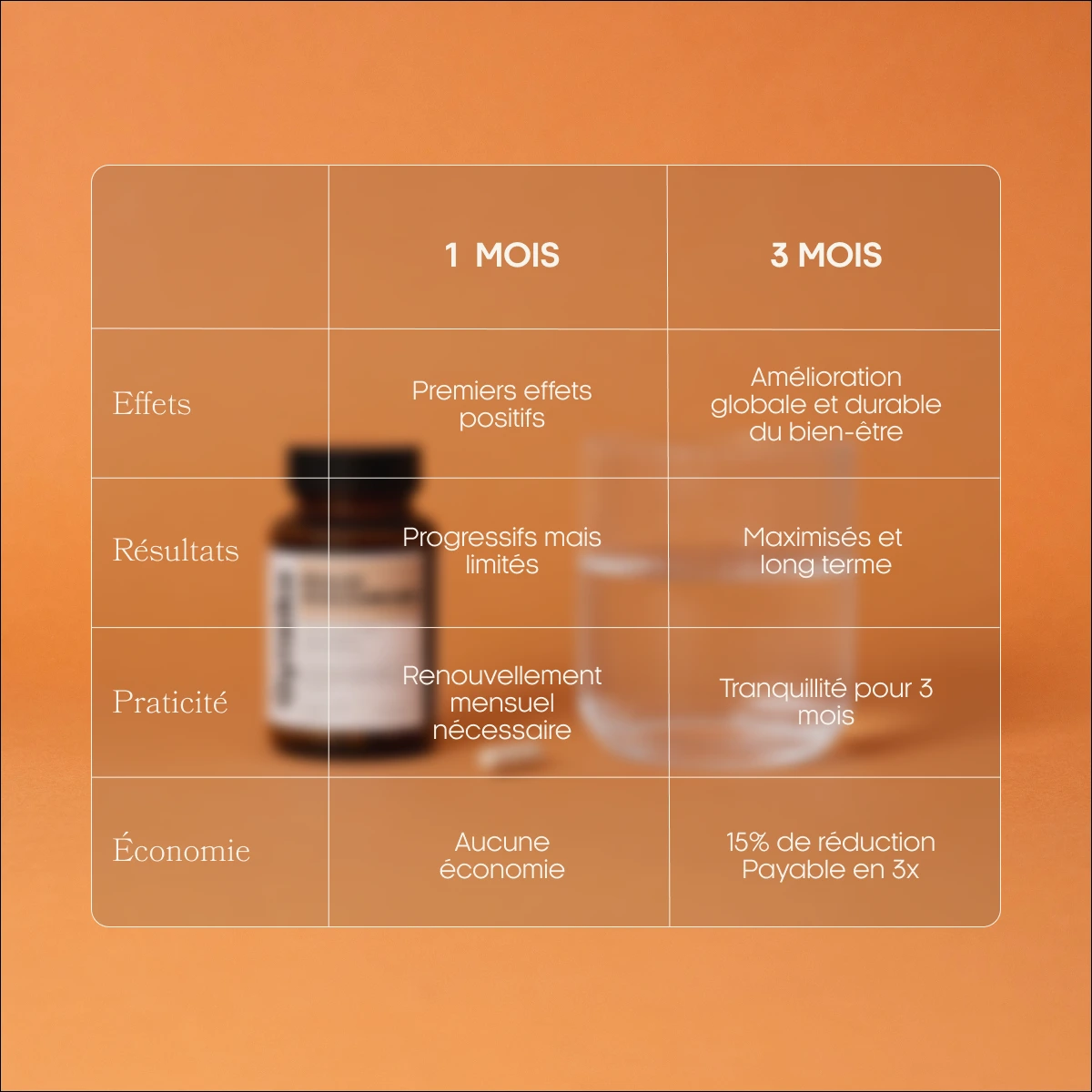Cure 3 mois règles douloureuses compléments alimentaires endométriose Gyneika
