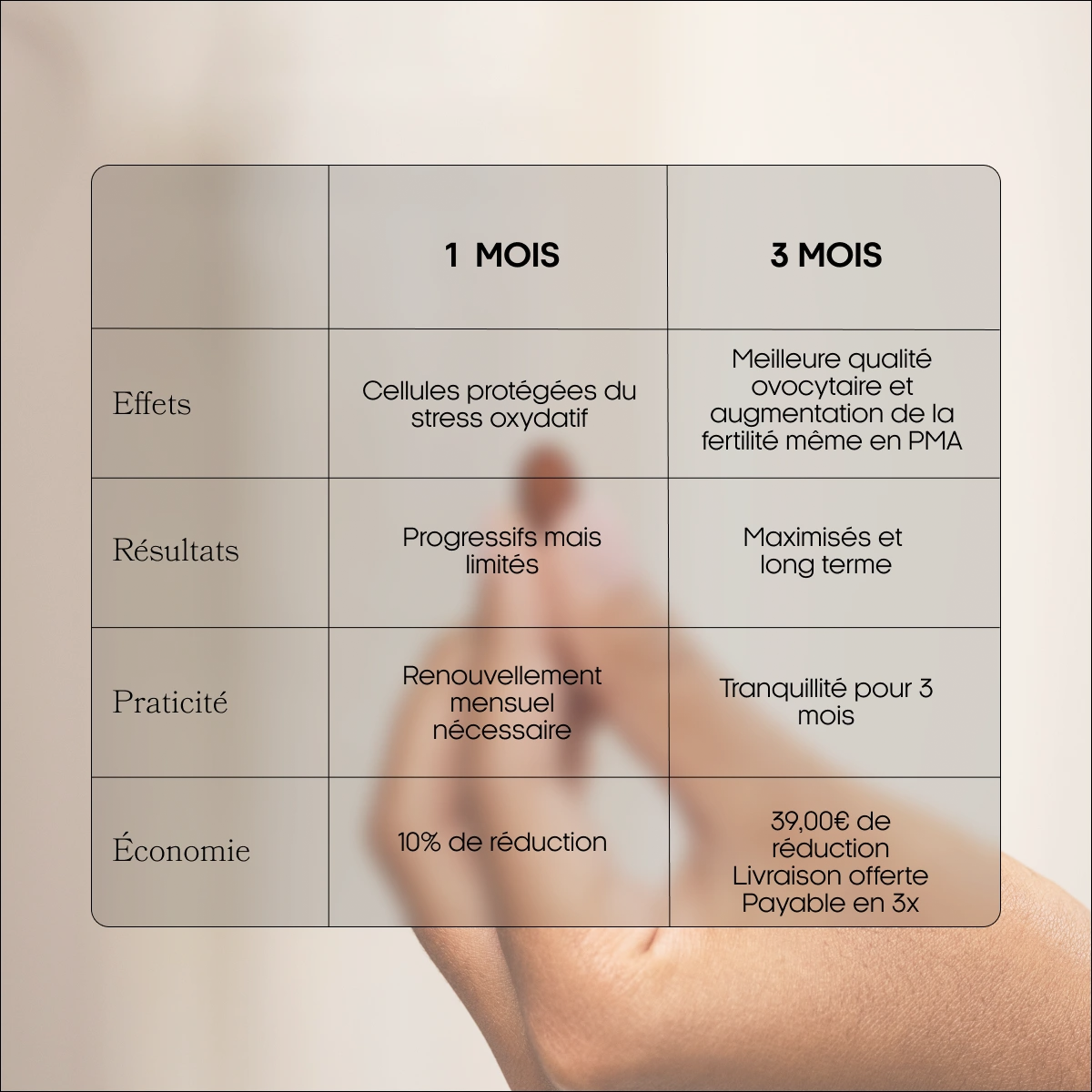 Pack Fertilité