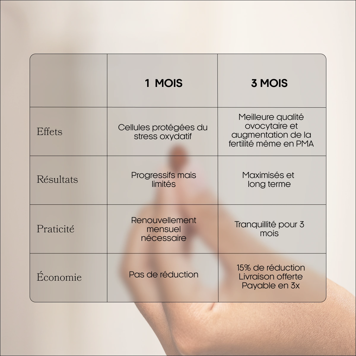 Coenzyme Q10